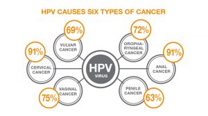 9 Main Causes of Cancer Which Should Be Avoided