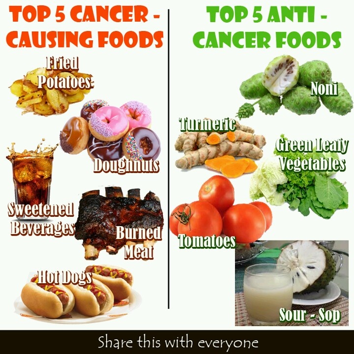 what food is the leading cause of cancer